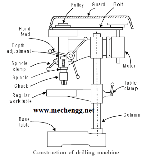 drilling-machine-in-hindi-mechanical-wala