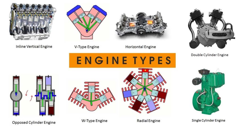 types-of-engine-in-hindi-mechanical-wala